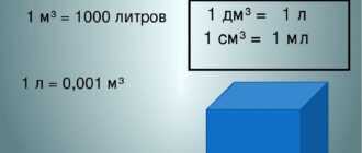 Калькулятор перевода метров кубических в литры
